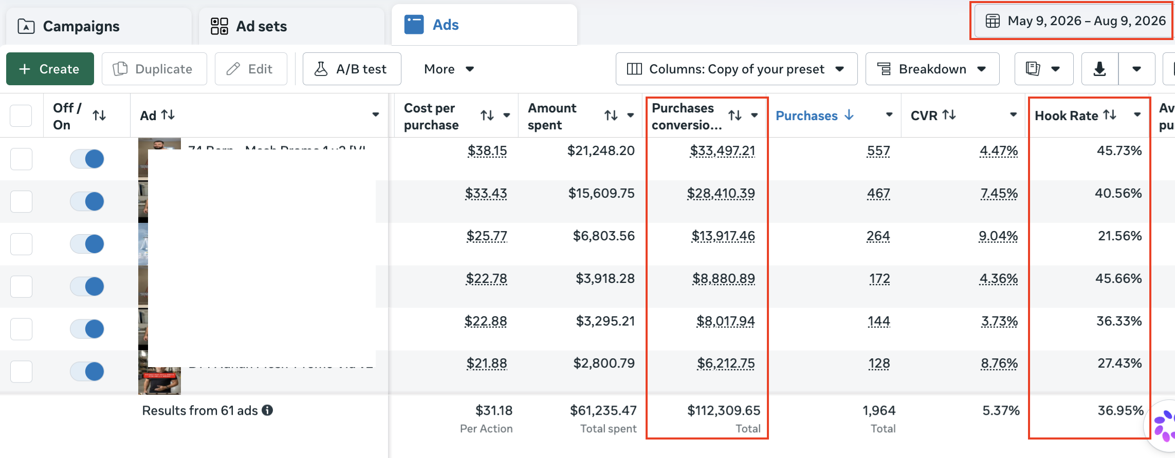 HELLO - $100K Sales From AI Videos: Meta Ads Manager results showing $112,309.65 in purchase conversion value and a 36.95% average hook rate across 61 ads