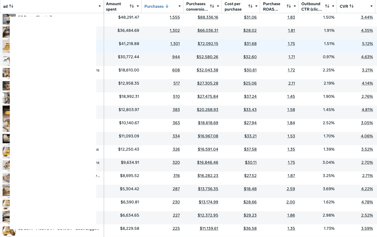 HELLO Underwear Meta Ads Manager campaign results